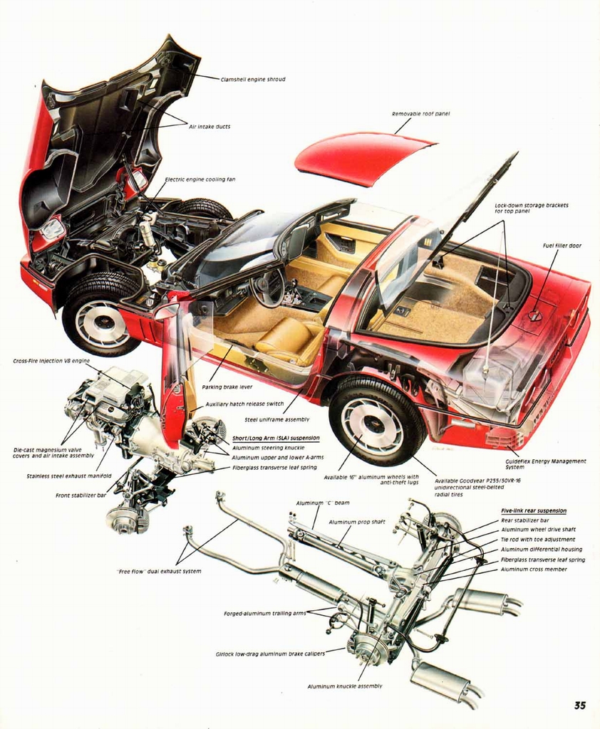 n_1984 Chevrolet Corvette Prestige Brochure-35.jpg